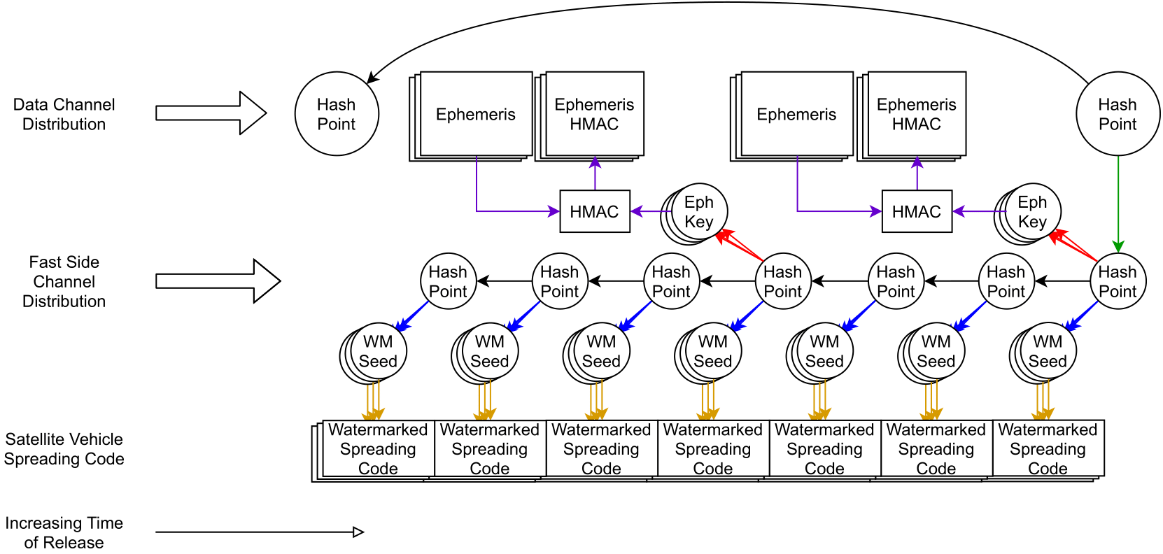 Picture of Efficient TESLA Structure